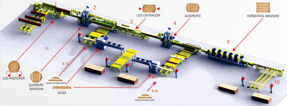 100mm To 500mm Wooden Pallet Machine Wood Pallet Manufacturing Equipment